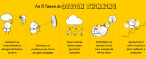design thinking 