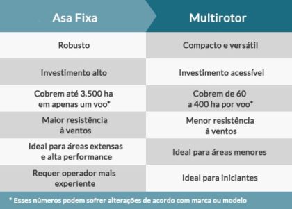 asa-fixa-versus-multirotor-online