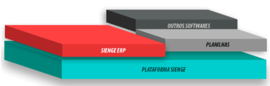 APIs Sienge Platform